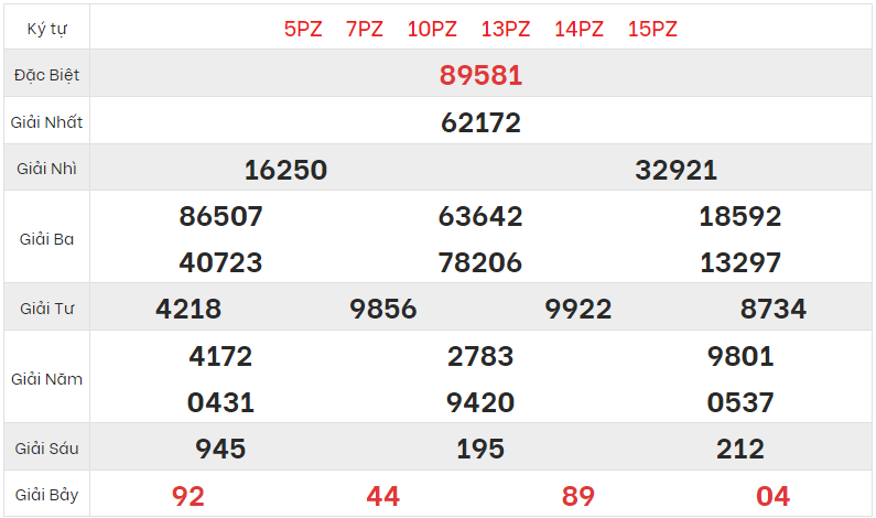 quay thu xsmb 17/03/2023 hom nay thu 6
