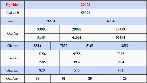 quay thu xsmb 17/03/2023 hom nay thu 6