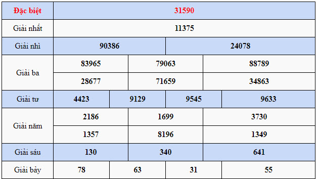 quay thu xsmb 17/03/2023 hom nay thu 6