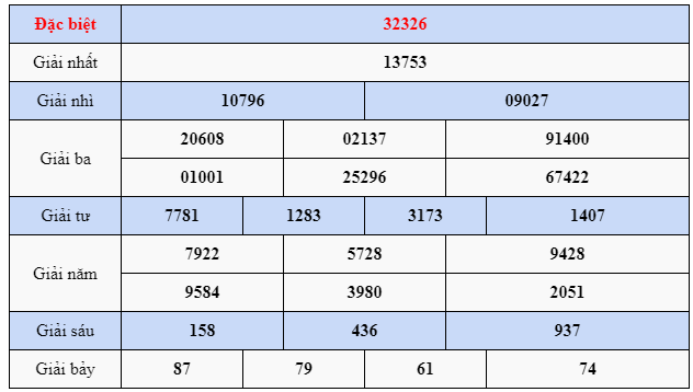 quay thu xsmb 17/03/2023 hom nay thu 6