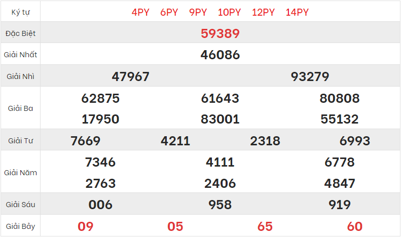 thong ke xsmb 18/03/2023 chi tiet - phan tich kqxs mien bac hom nay
