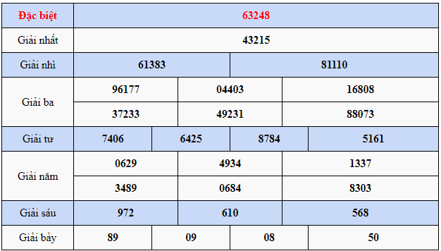Kết quả quay thử XSMB ngày 18/3/2023 lần 3