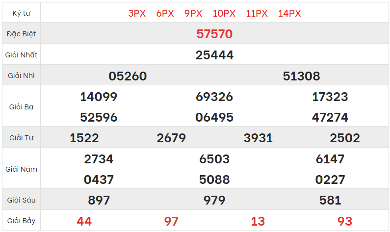 Xem lại kết quả xổ số Miền bắc ngày 18/3/2023