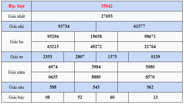 Kết quả quay thử XSMB ngày 19/3/2023 lần 1