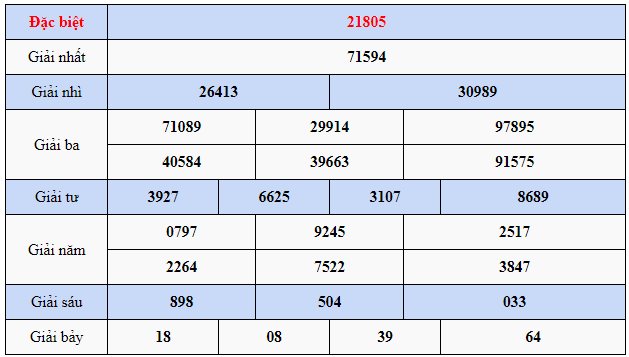 Kết quả quay thử XSMB ngày 19/3/2023 lần 2