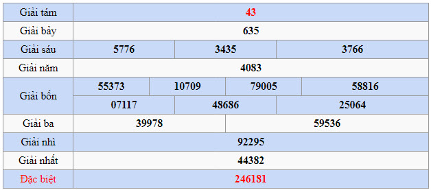 Quay thử Xổ số Phú Yên ngày 20/3/2023 hôm nay