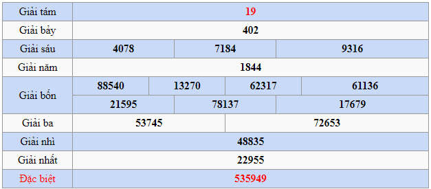 Quay thử XSMN đài Bình Dương ngày 20/3/2023