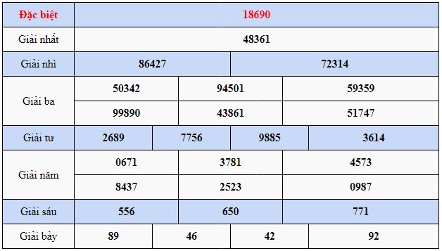 Kết quả quay thử XSMB ngày 20/3/2023 lần 2