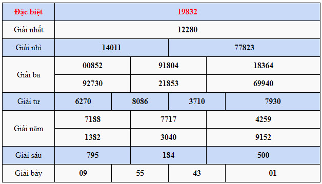Kết quả quay thử XSMB ngày 20/3/2023 lần 3