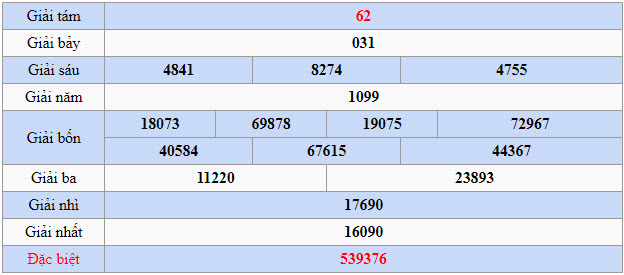 Quay thử XSMN đài Vĩnh Long ngày 20/3/2023