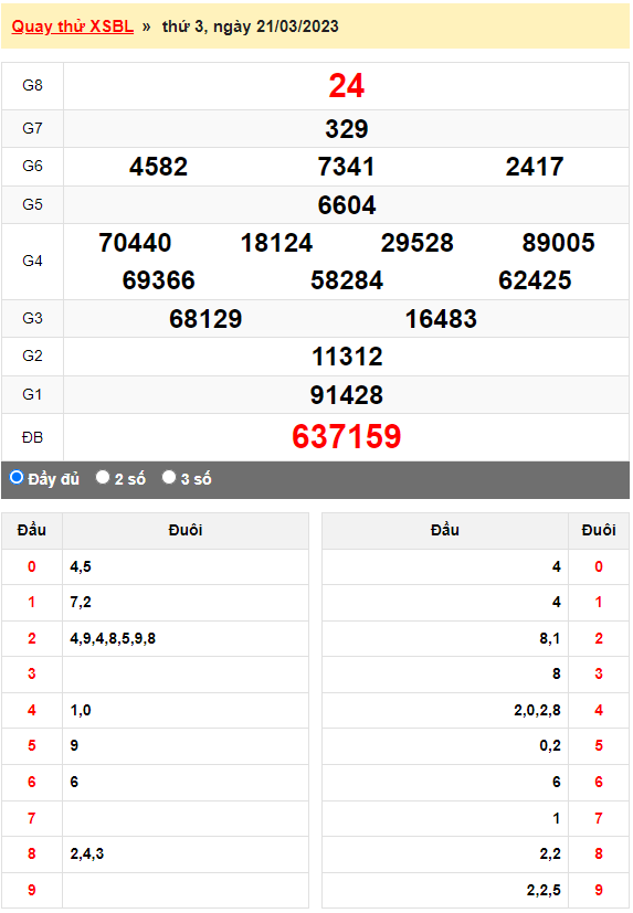 Quay thử XSMN đài Bạc Liêu ngày 21/3/2023