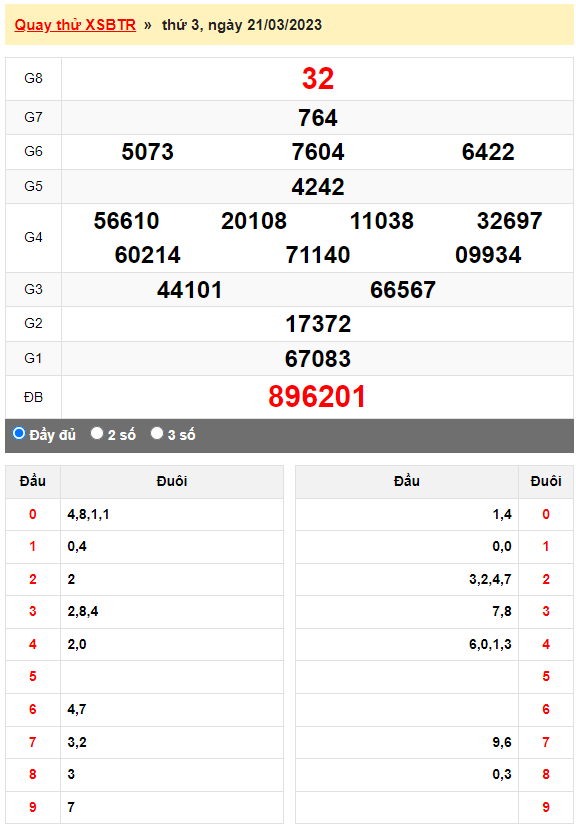 Quay thử XSMN đài Bến Tre ngày 21/3/2023