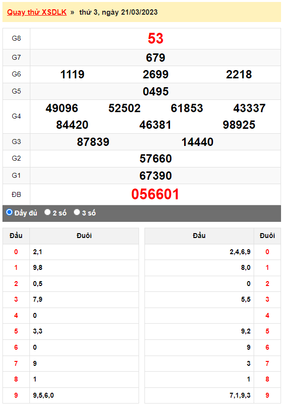 Quay thử Xổ số Đắk Lắk ngày 21/3/2023 hôm nay