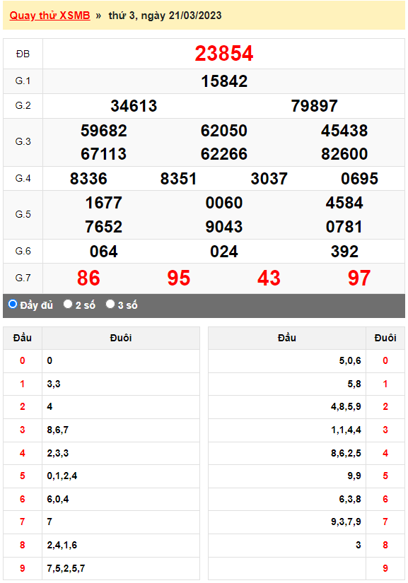Kết quả quay thử XSMB ngày 21/3/2023 lần 1