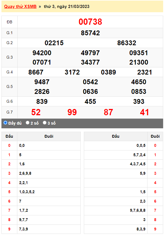 Kết quả quay thử XSMB ngày 21/3/2023 lần 2