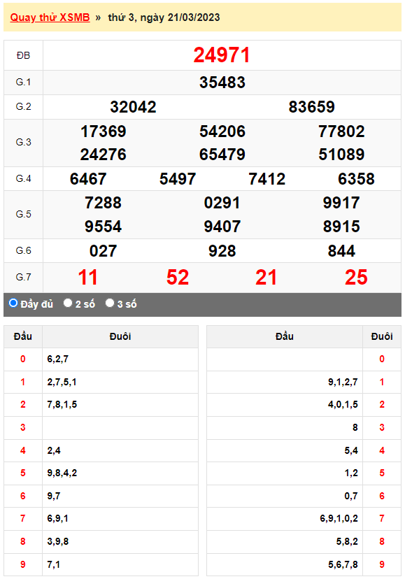 Kết quả quay thử XSMB ngày 21/3/2023 lần 3
