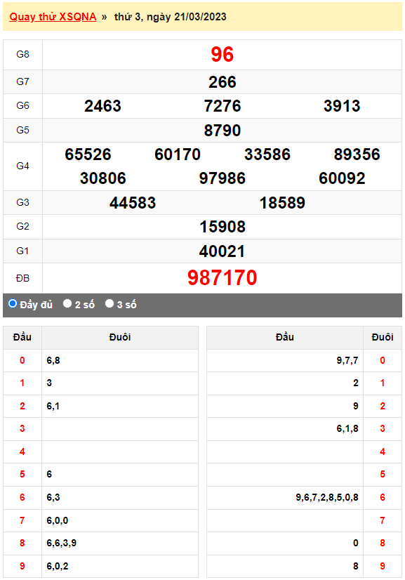 Quay thử Xổ số Quảng Nam ngày 21/3/2023 hôm nay