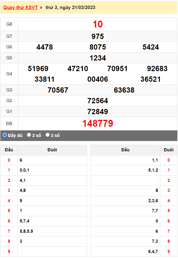 Quay thử XSMN đài Vũng Tàu ngày 21/3/2023
