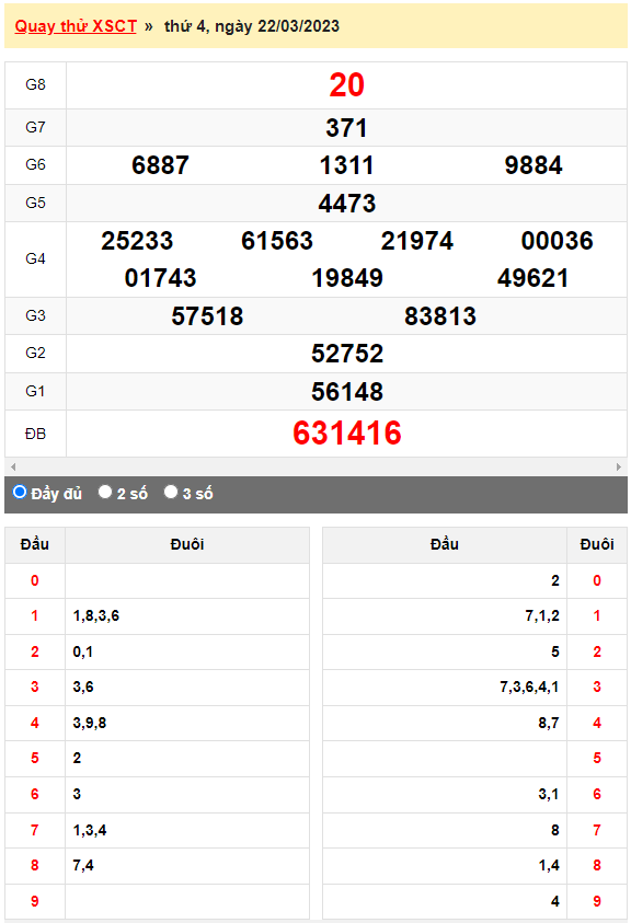 Quay thử XSMN đài Cần Thơ ngày 22/3/2023
