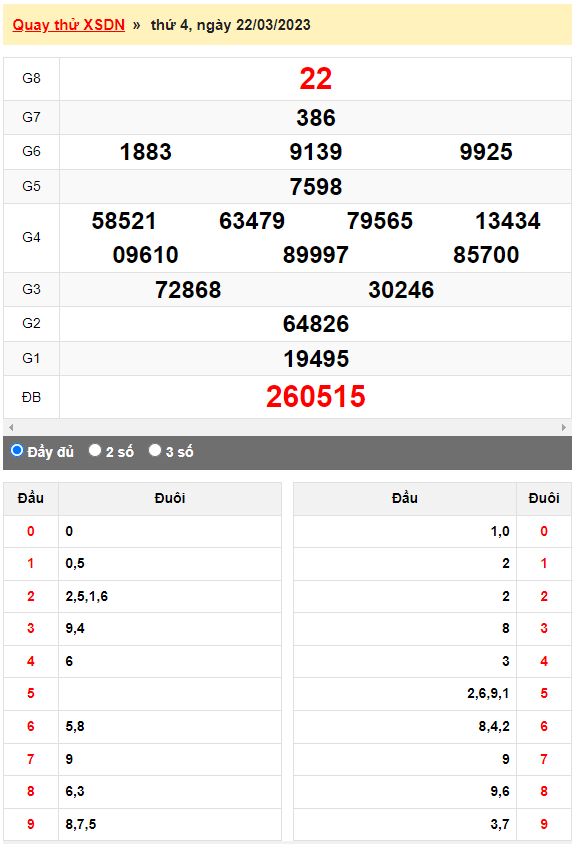 Quay thử XSMN đài Đồng Nai ngày 22/3/2023