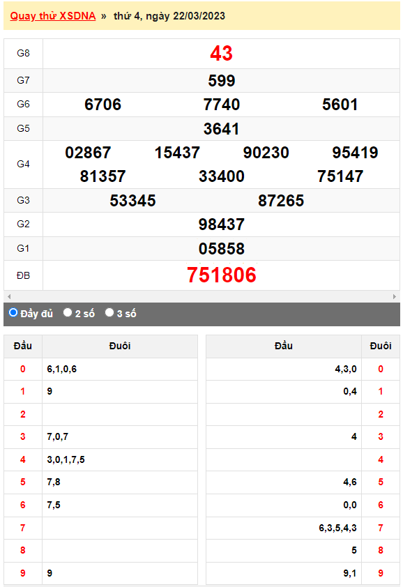 Quay thử Xổ số Đà Nẵng ngày 22/3/2023 hôm nay