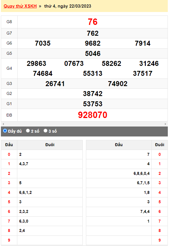 Quay thử Xổ số Khánh Hòa ngày 22/3/2023 hôm nay