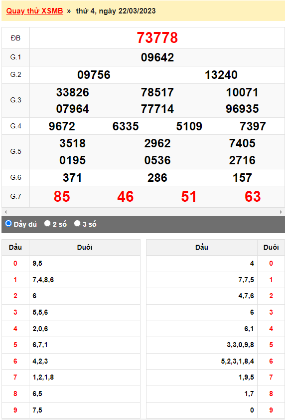 Kết quả quay thử XSMB ngày 22/3/2023 lần 1