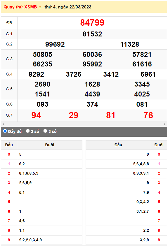 Kết quả quay thử XSMB ngày 22/3/2023 lần 3