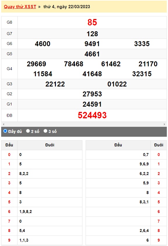 Quay thử XSMN đài Sóc Trăng ngày 22/3/2023
