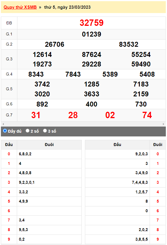 Kết quả quay thử XSMB ngày 23/3/2023 lần 1