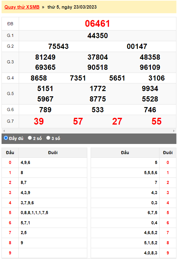 Kết quả quay thử XSMB ngày 23/3/2023 lần 2