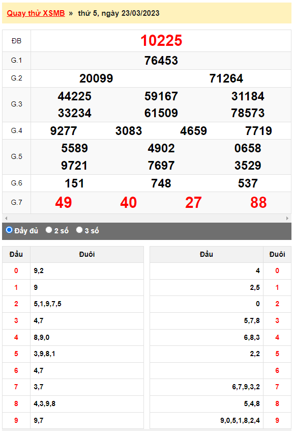 Kết quả quay thử XSMB ngày 23/3/2023 lần 3