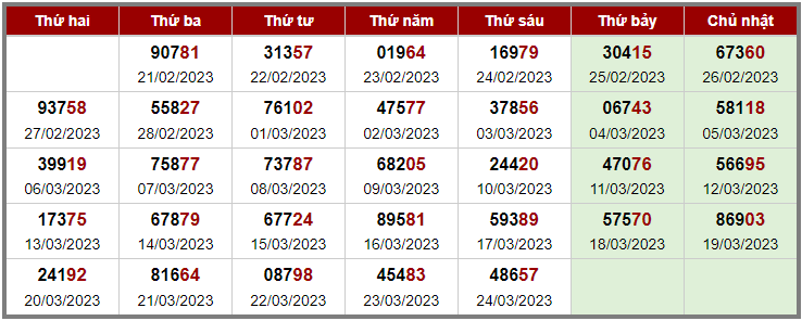 Thống kê giải ĐẶC BIỆT trong 30 lần quay gần nhất
