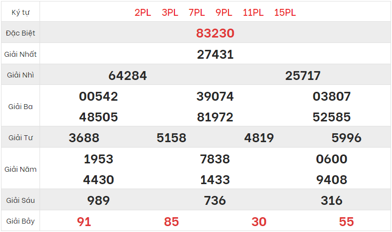 Chi tiết bảng kết quả XSMB hôm qua 27/03/2023