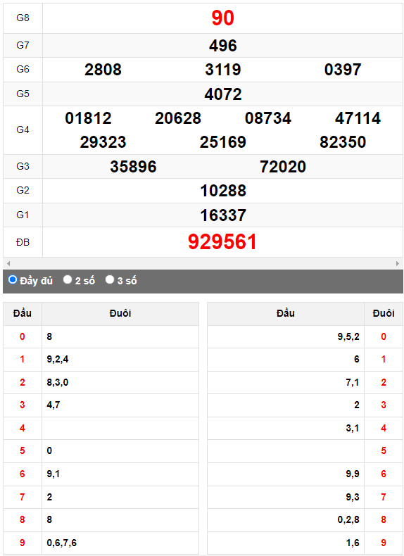Quay thử XSMN đài Bến Tre ngày 28/3/2023