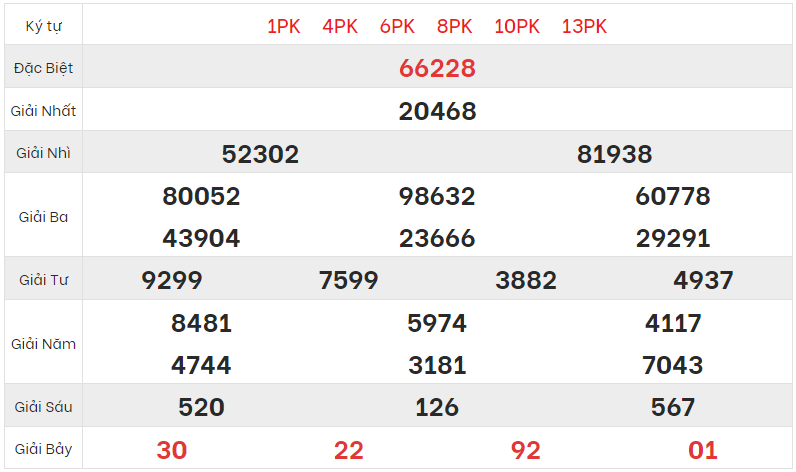 Chi tiết bảng kết quả XSMB hôm qua 28/03/2023