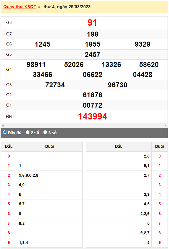 Quay thử XSMN đài Cần Thơ ngày 29/3/2023