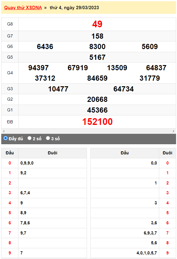 Quay thử Xổ số Đà Nẵng ngày 29/3/2023 hôm nay