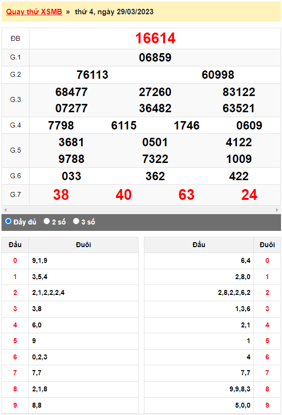 Kết quả quay thử XSMB ngày 29/3/2023 lần 1