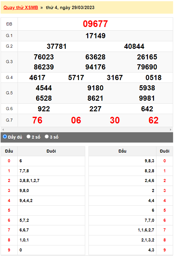 Kết quả quay thử XSMB ngày 29/3/2023 lần 2