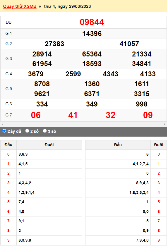 Kết quả quay thử XSMB ngày 29/3/2023 lần 3