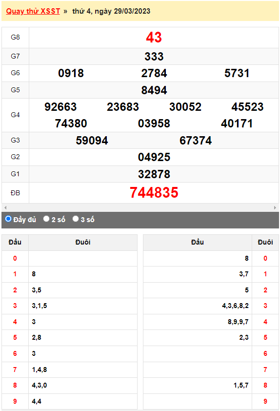 Quay thử XSMN đài Sóc Trăng ngày 29/3/2023