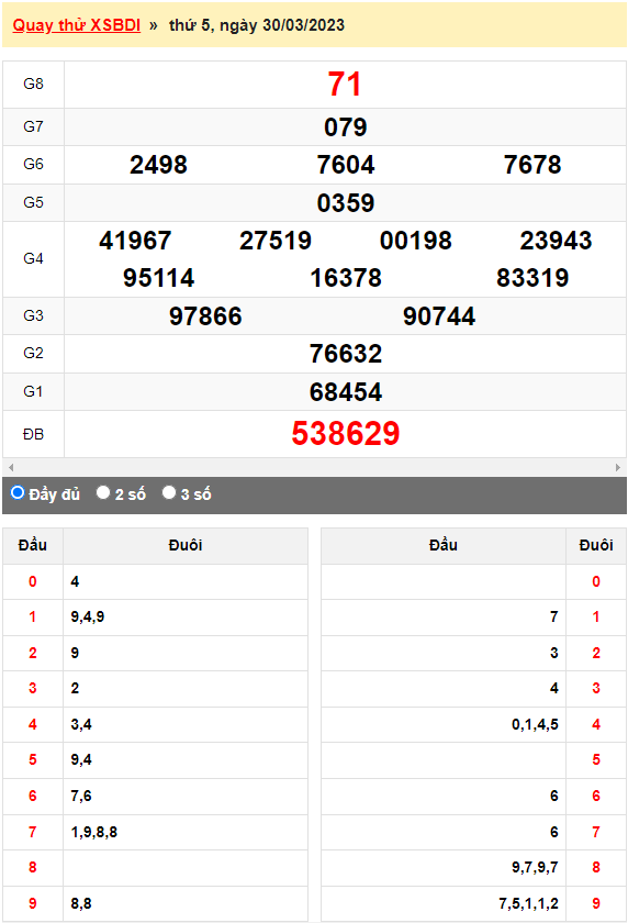 Quay thử Xổ số Bình Định ngày 30/3/2023 hôm nay