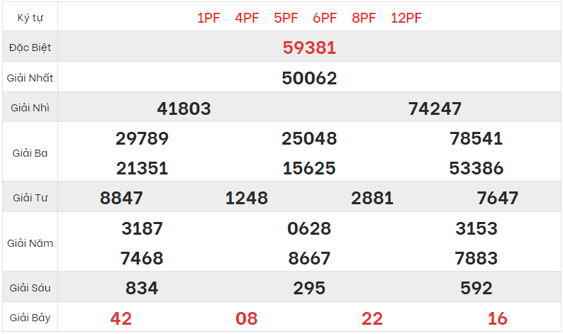 Xem lại kết quả xổ số Miền bắc ngày 31/3/2023