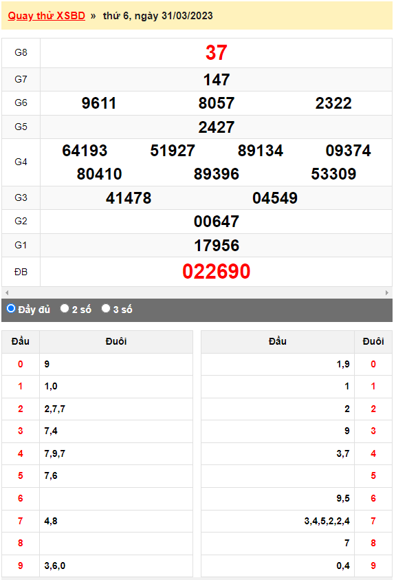 Quay thử XSMN đài Bình Dương ngày 31/3/2023