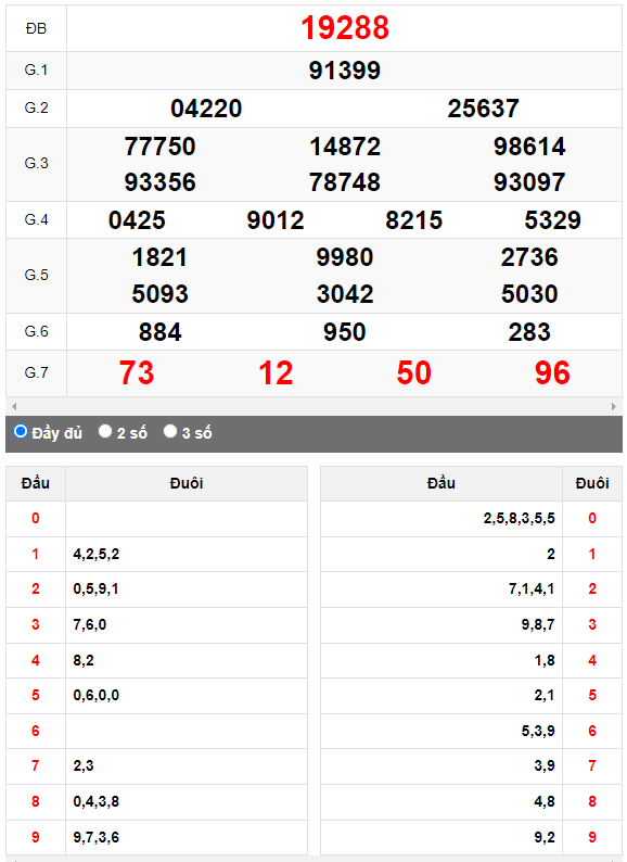 Kết quả quay thử XSMB ngày 1/4/2023 lần 2