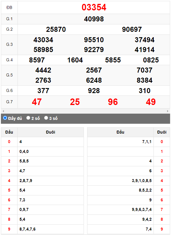 Kết quả quay thử XSMB ngày 2/4/2023 lần 1