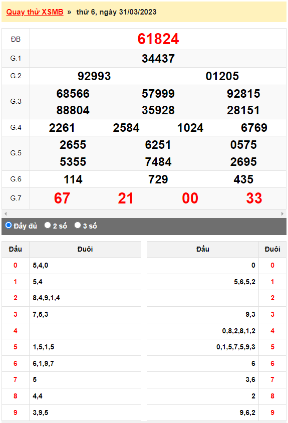 Kết quả quay thử XSMB ngày 31/3/2023 lần 1