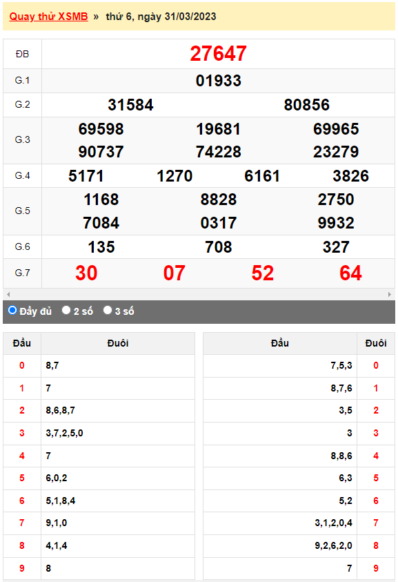 Kết quả quay thử XSMB ngày 31/3/2023 lần 2