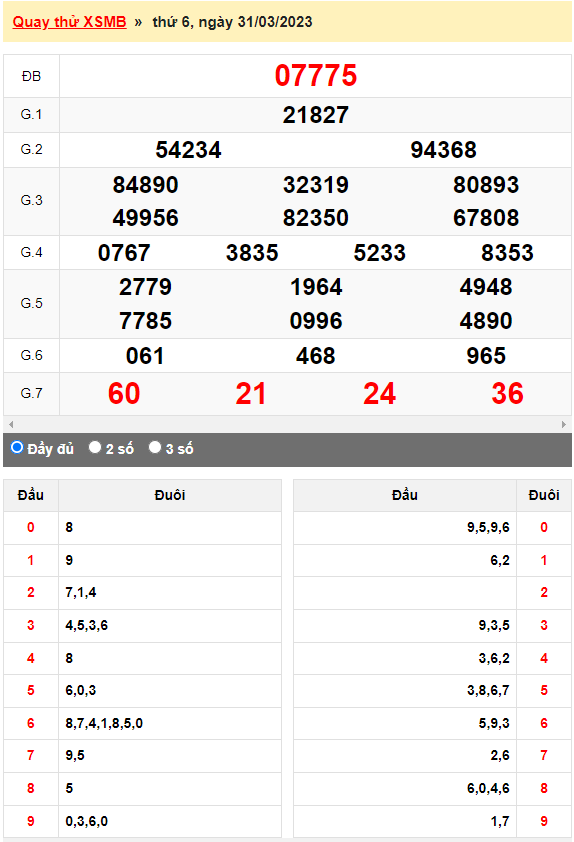 Kết quả quay thử XSMB ngày 31/3/2023 lần 3